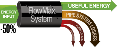 FlowMax-System-50-EN.png